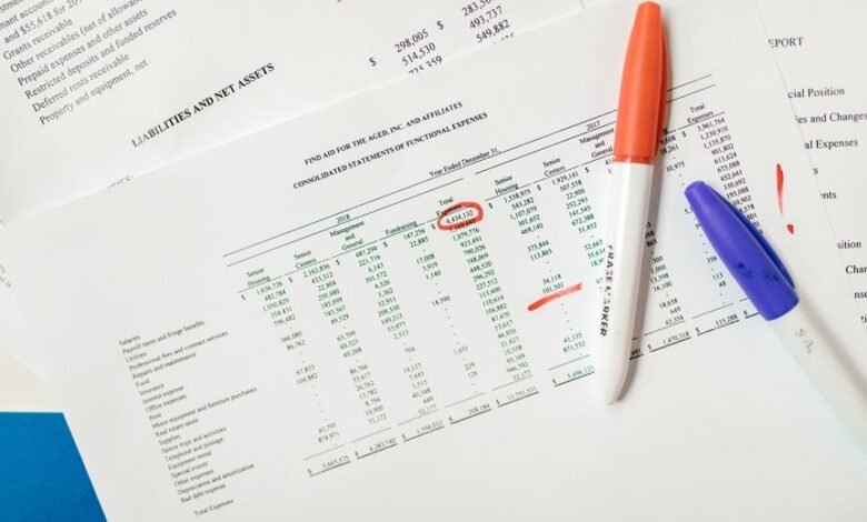 digital asset evaluation identifiers