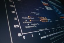 system reliability evaluation report identifiers