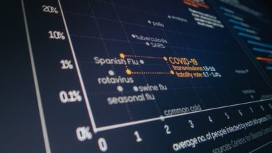 system reliability evaluation report identifiers