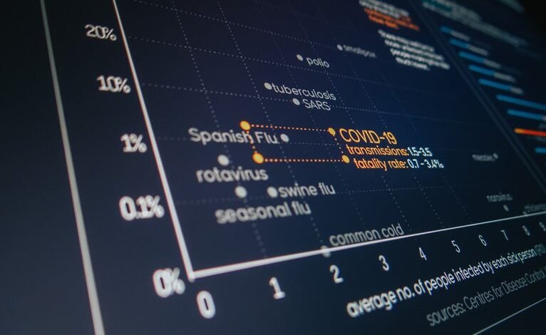system reliability evaluation report identifiers